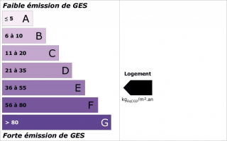 GES